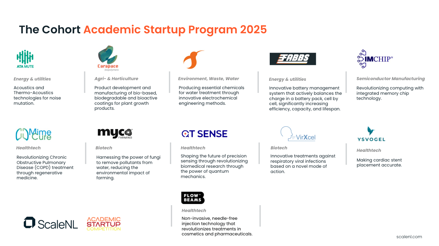 logos and descriptions of startups from the cohort